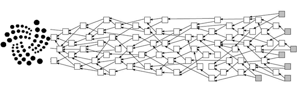 iota tangle visualized