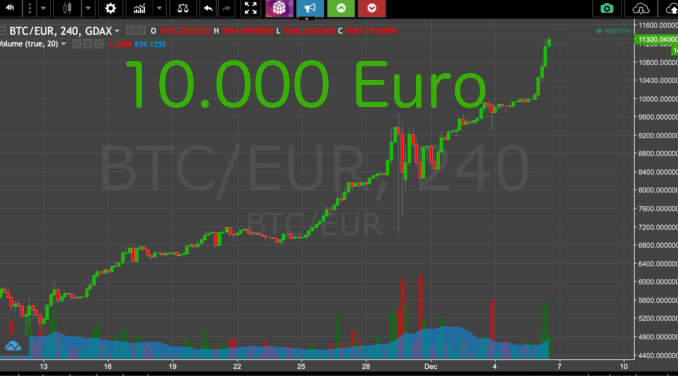 10000 euro to bitcoin