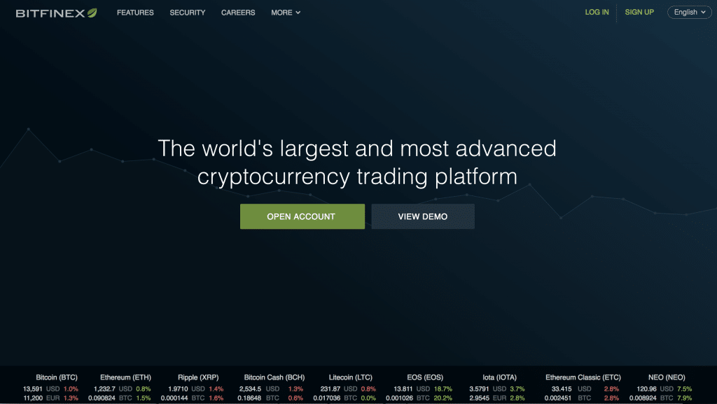 Bitfinex Er!   laubt Wieder Registrierungen Kryptoszene De - 