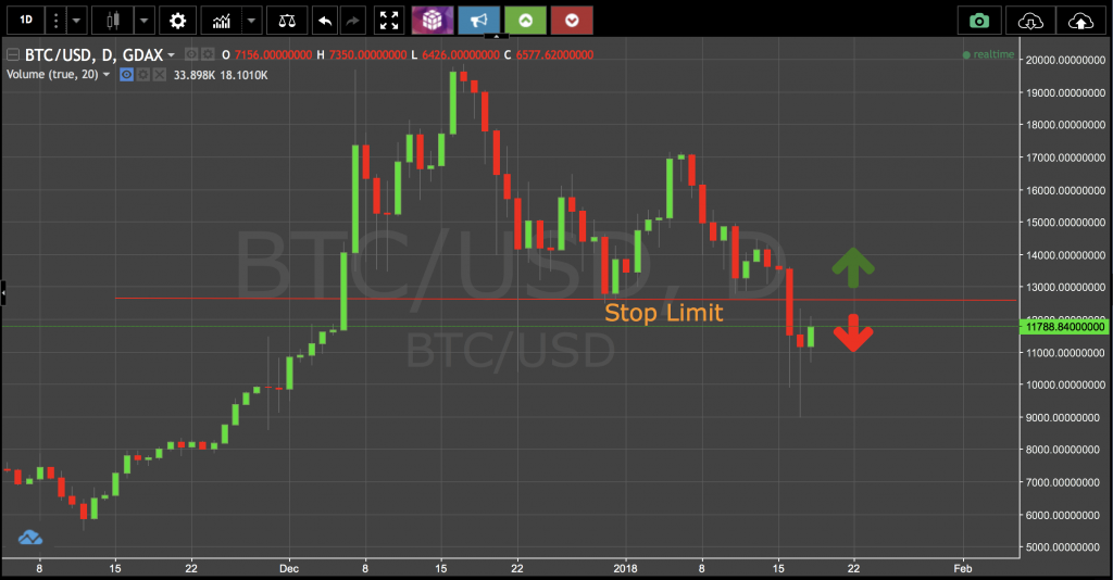 Stop Loss Bei Kryptos Ist Das Sinnvoll Kryptoszene De