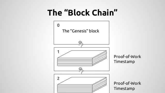 Heute vor 9 Jahren wurde der 1. Bitcoin Block erzeugt