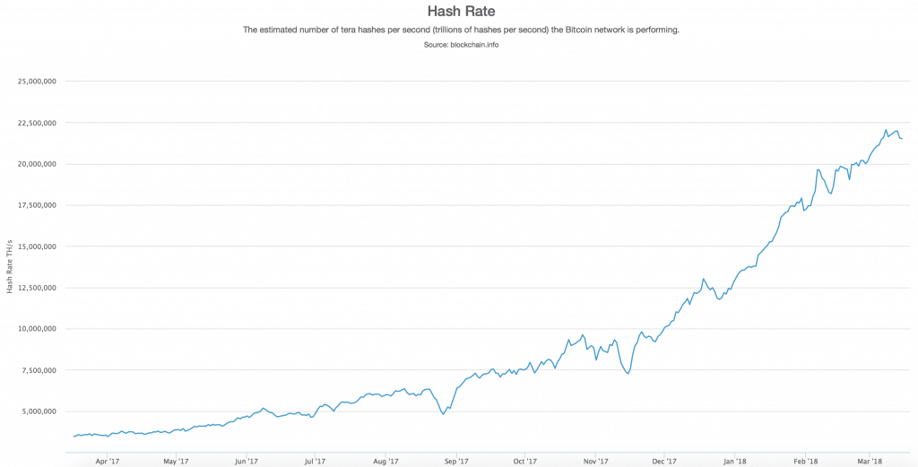 Bitcoin Mining Schwierigkeit