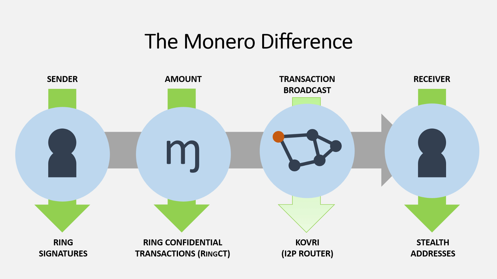 Monero Verkaufen Monero Verkaufen