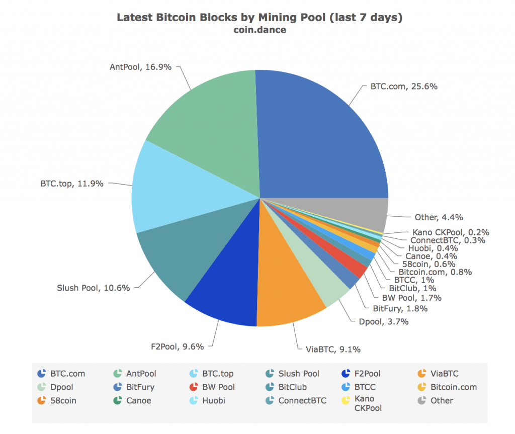 1 bitcoin mining pools