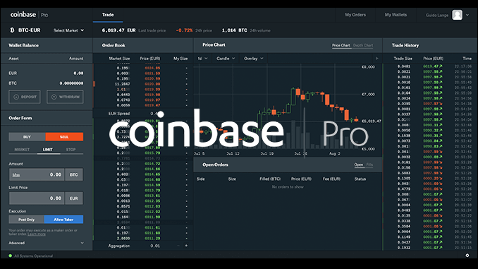 Kannst du Bitcoin auf Coinbase Pro verkaufen?