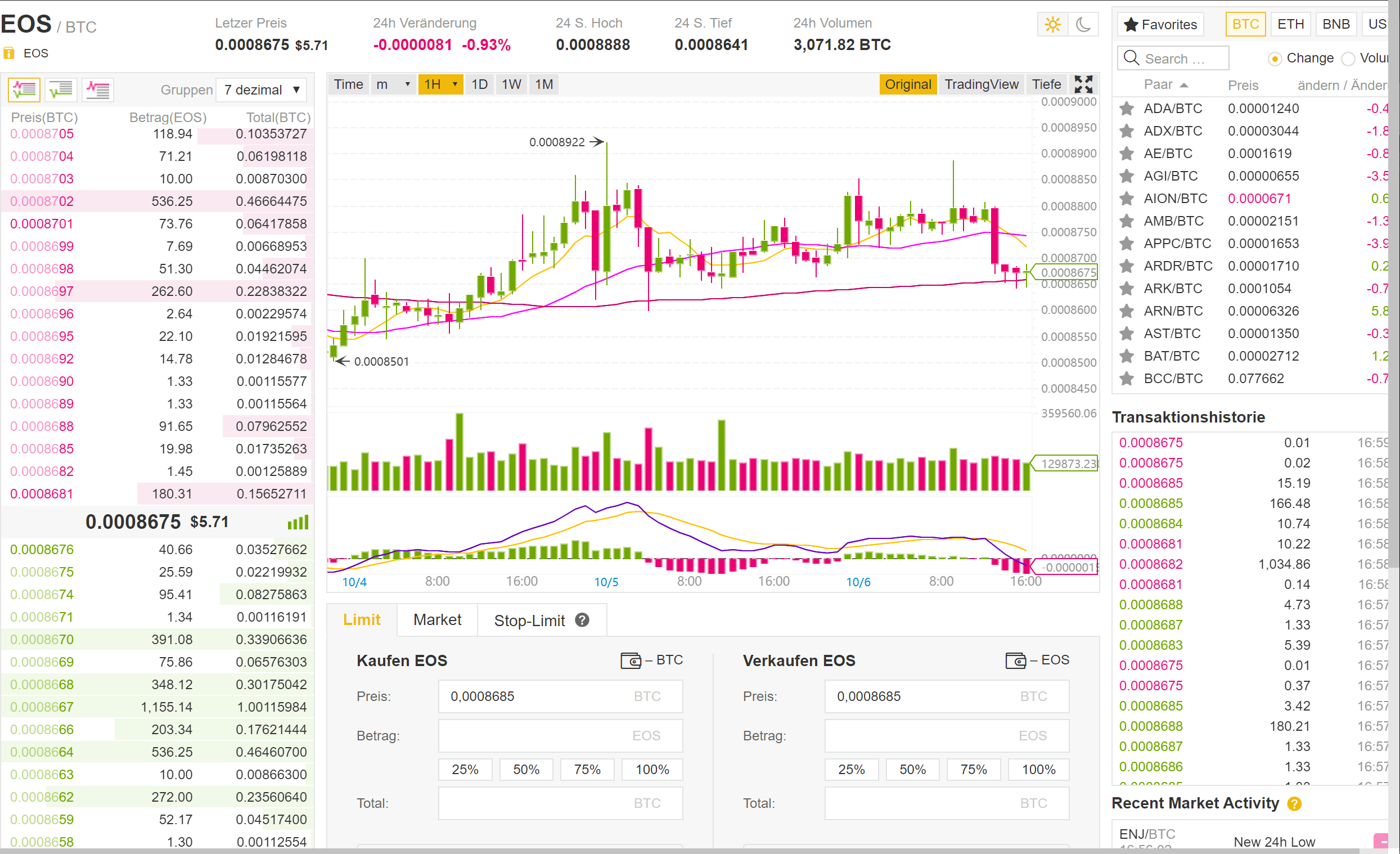 Forex Va Bitcoin | Forex Scalping Youtube
