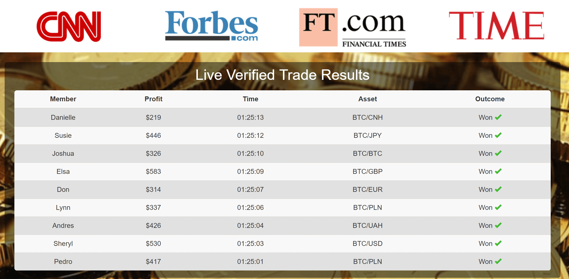 Crypto Vip Club Erfahrungen Die Ergebnisse Des 250 Tests 2019 - 