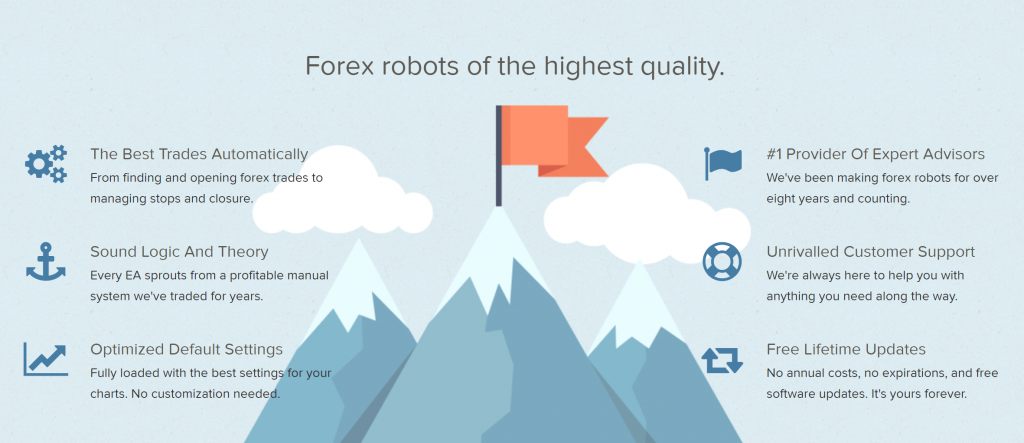 Forex Robot Erfahrungen Die Ergebnisse Des 250 Tests - 