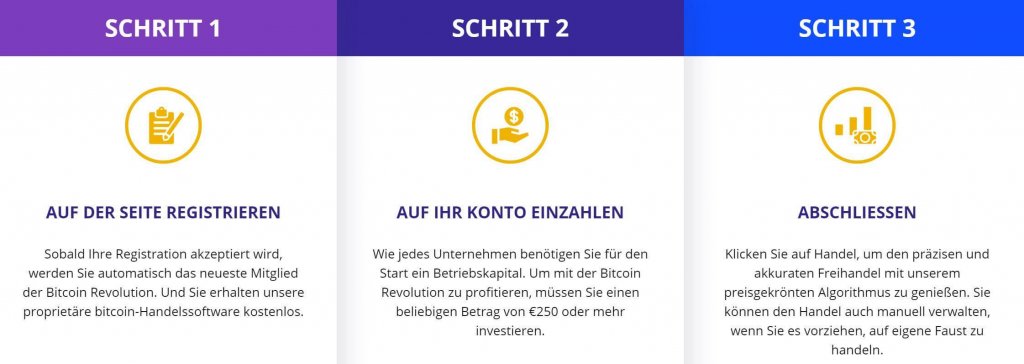 Bitcoin-Algorithmus-App.