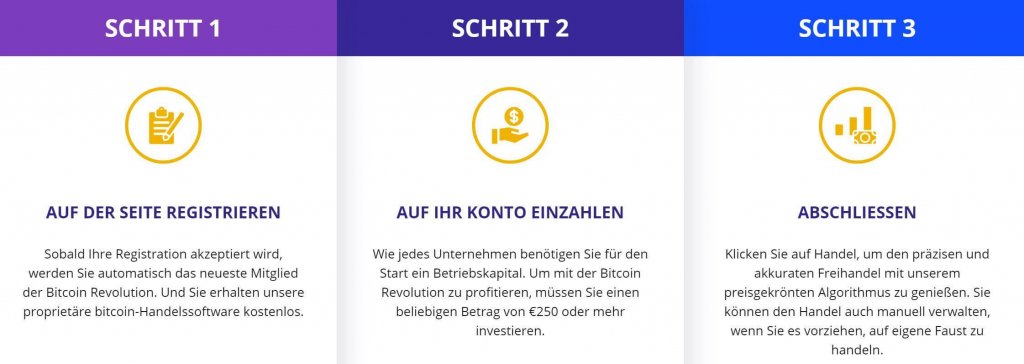 Bitcoin Revolution Erfahrungen Hat Dieter Bohlen Investiert - 