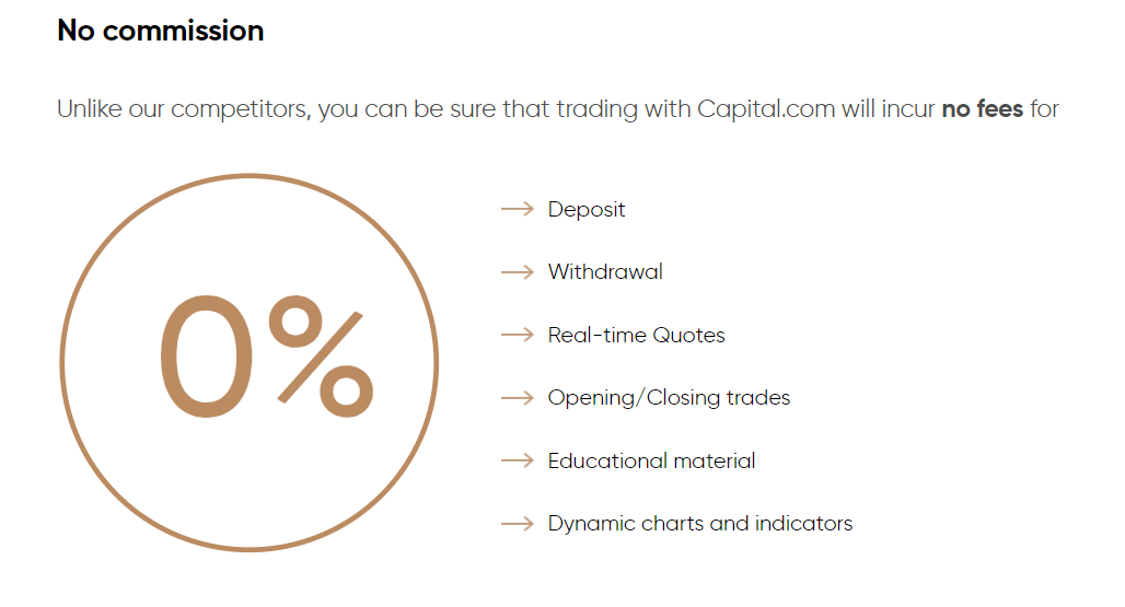 Capital.com - Fees