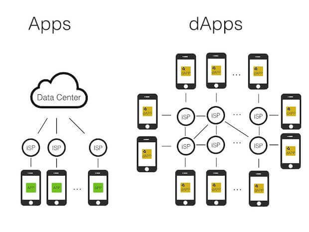 apps-vs-dapps