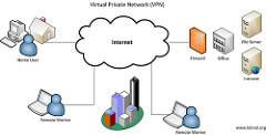 private network photo