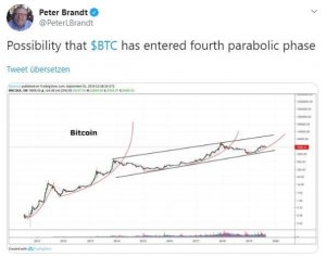 bitcoin vorhersage