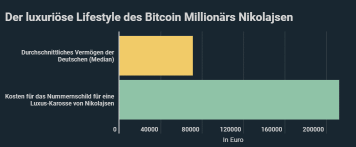 leben eines bitcoin-millionärs eth auf bitcoin ist eine gute investition
