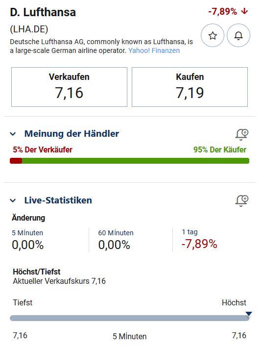 Lufthansa Aktie 2020 - Lufthansa aktie frankfurt | Aktuelle