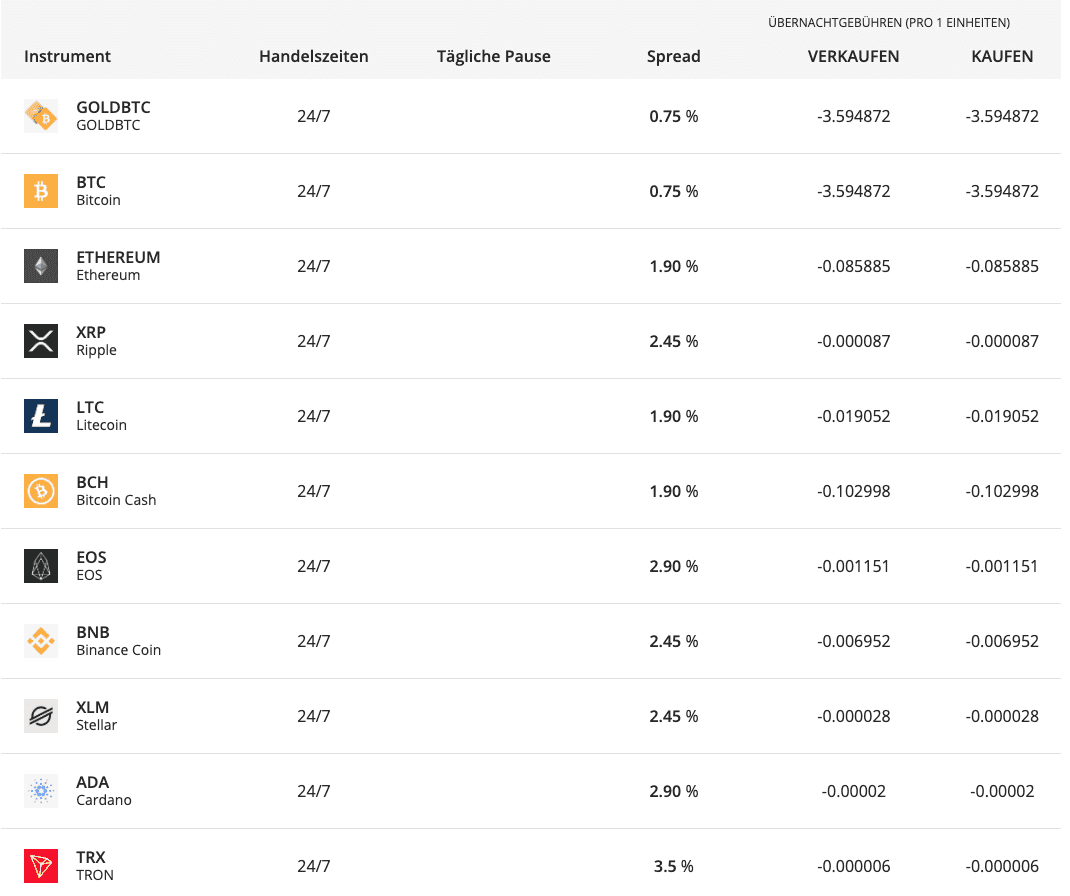 Spread Übersicht Kryptowährungen Etoro