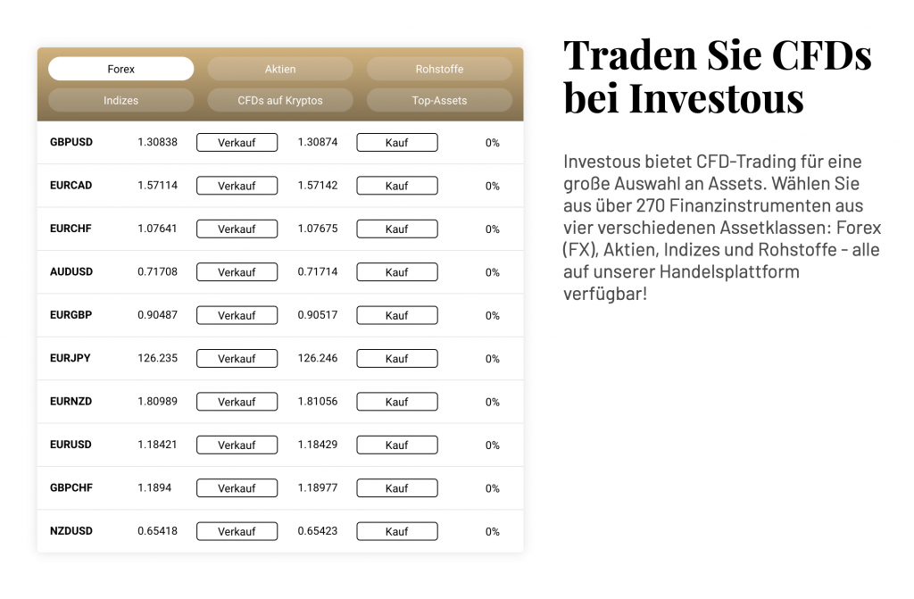 Investous CFDS