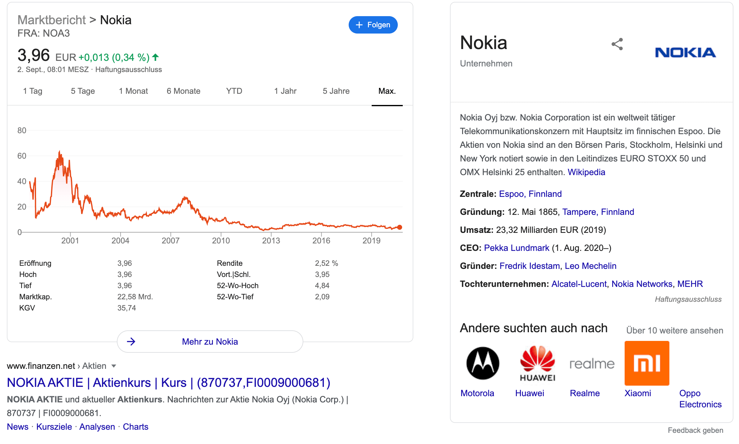 Nokia Aktie