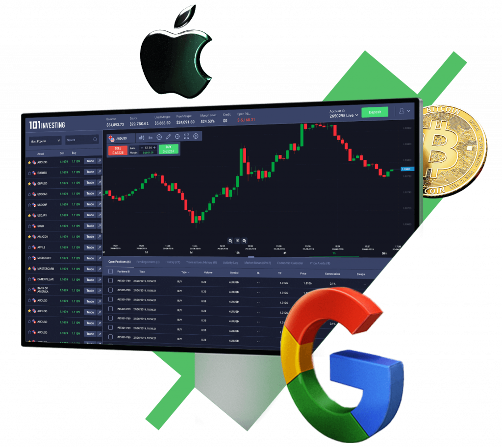 101Investing Plattformen