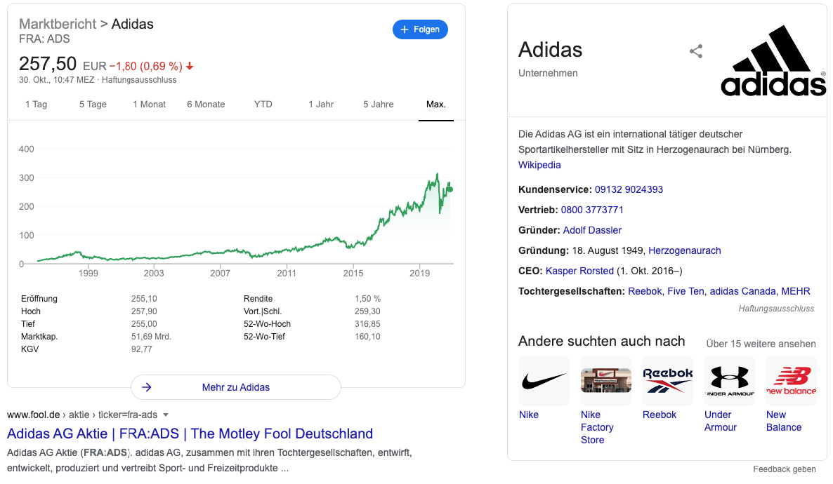 Adidas Aktie Kaufen oder Nicht? Zukunft Prognose