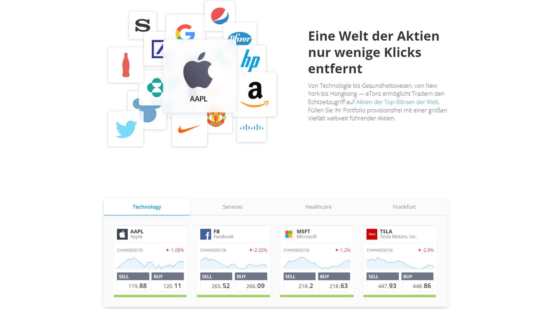 Aktien kaufen bei eToro