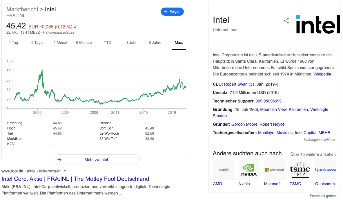 Intel Aktie