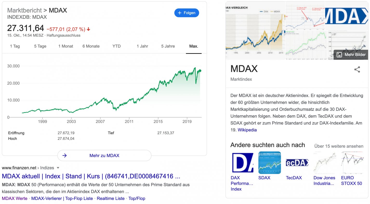 MDAX Aktien kaufen Kurs, Prognose & Dividende 2024