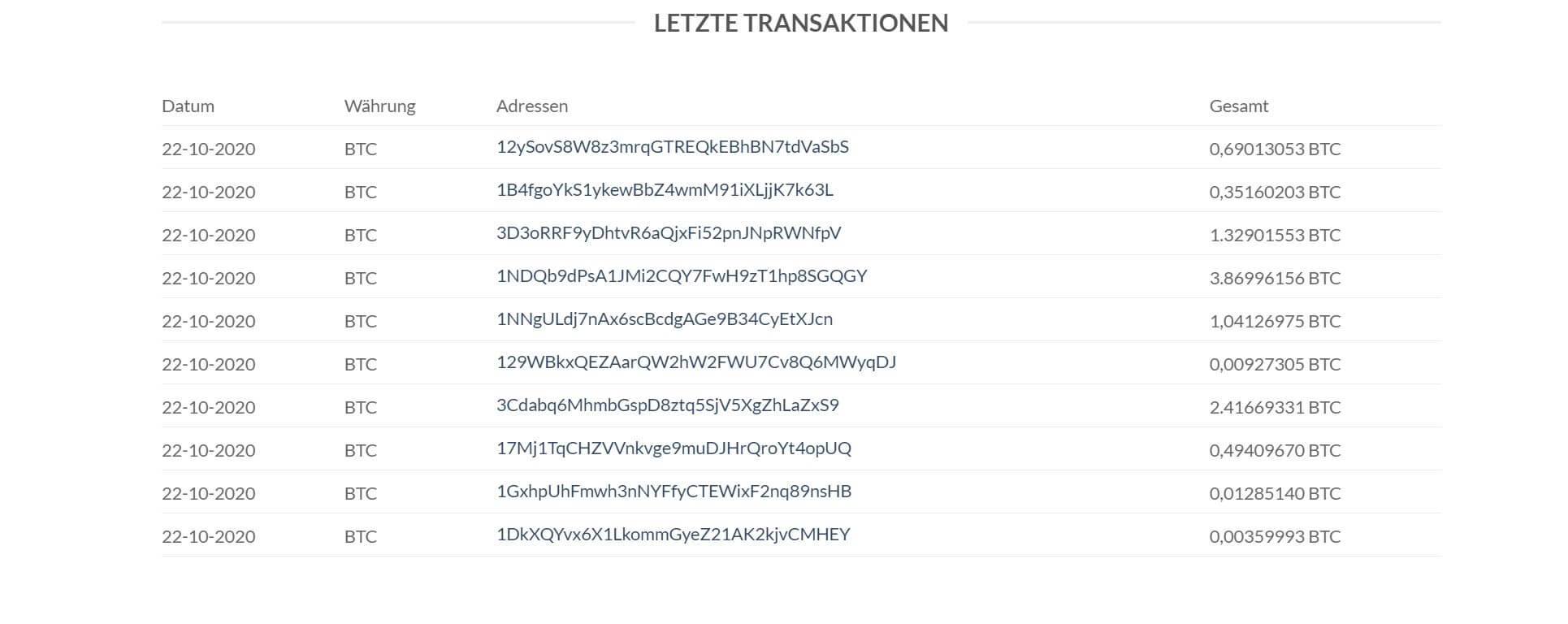 Quantum AI Transaktionen