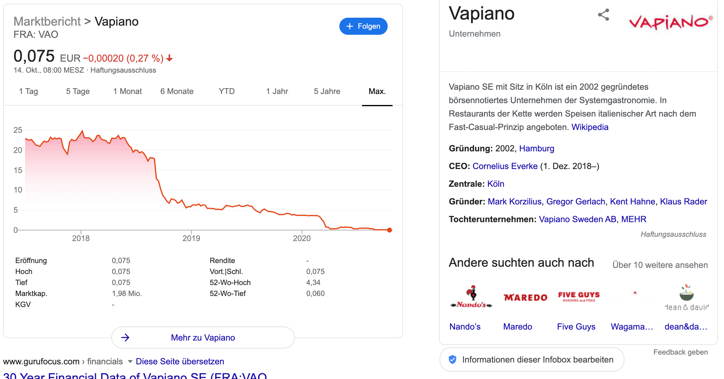 Vapiano Aktie