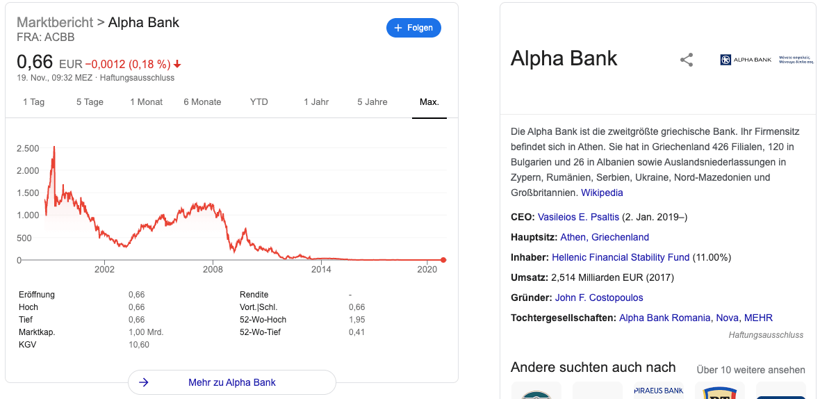 Alpha Bank Aktie Kaufen Kurs Prognose Dividende 21