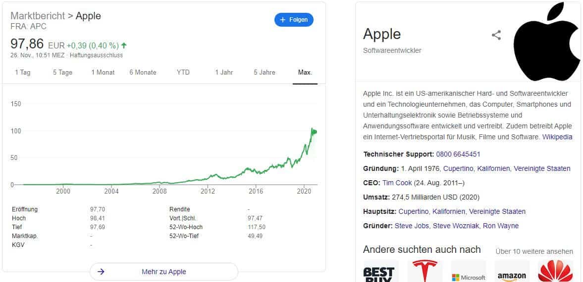 Tech Aktien Kaufen