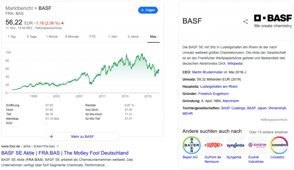 BASF Aktie Kaufen oder Nicht? Zukunft Prognose 2024!