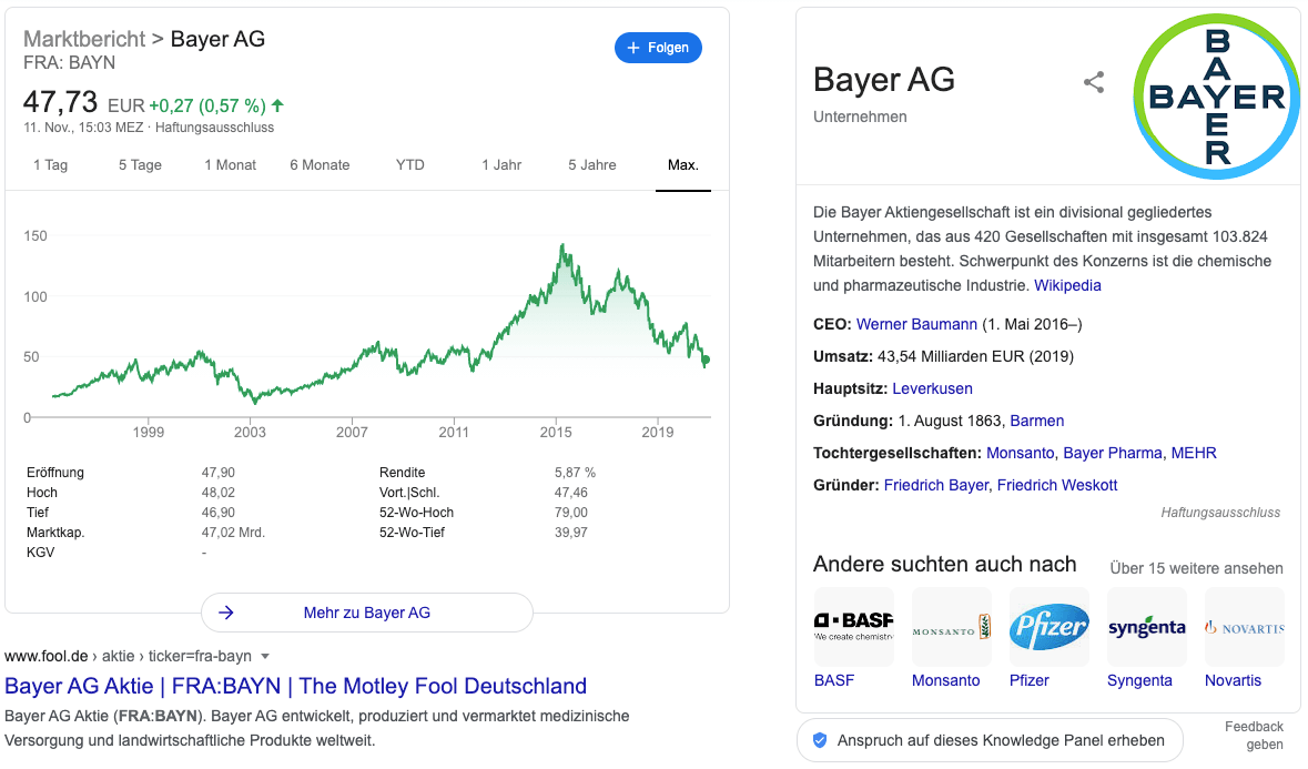 Bayer Aktie