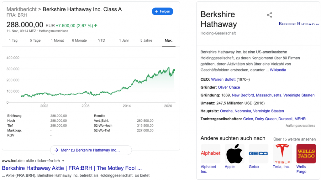 Berkshire Hathaway Aktie Kaufen Oder Nicht? Prognose 2024!