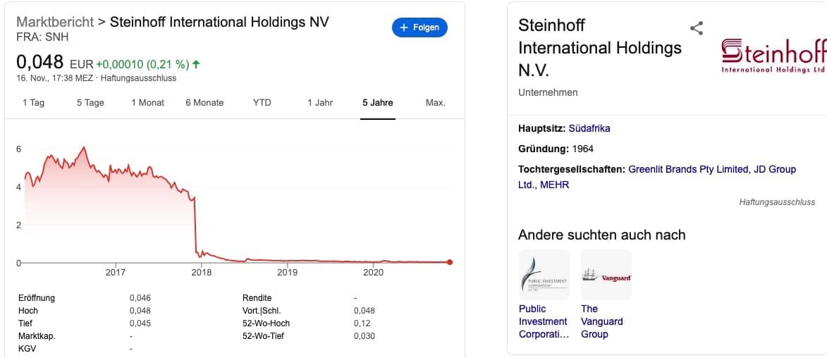 Steinhoff Aktie kaufen - etoro