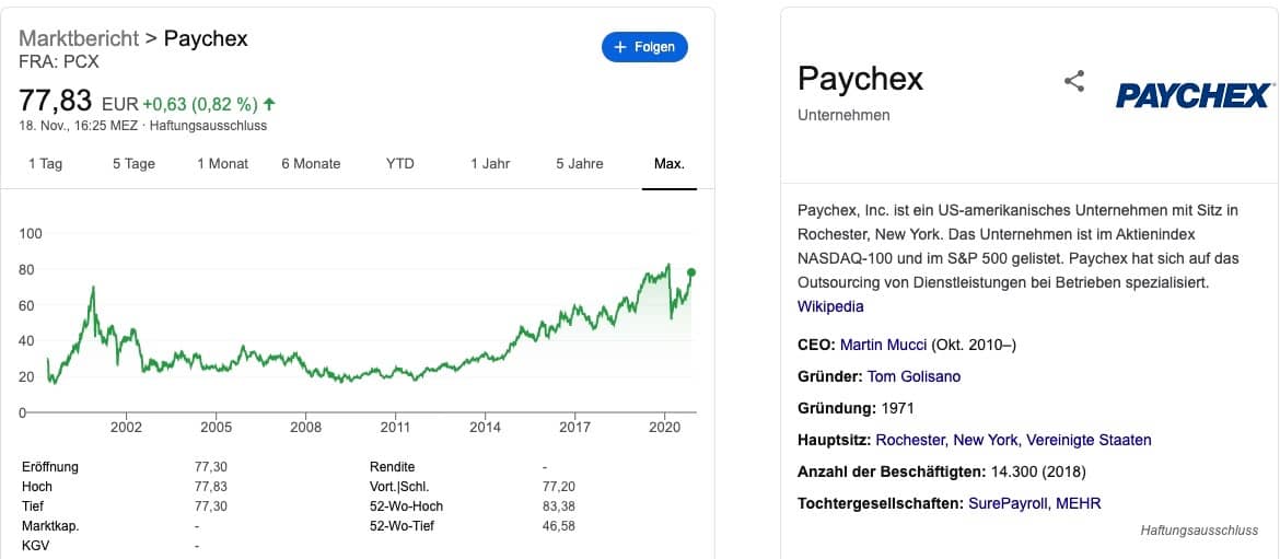 Paychex Aktien kaufen Kurs