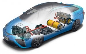 Brennstoffzellenaktien_Car