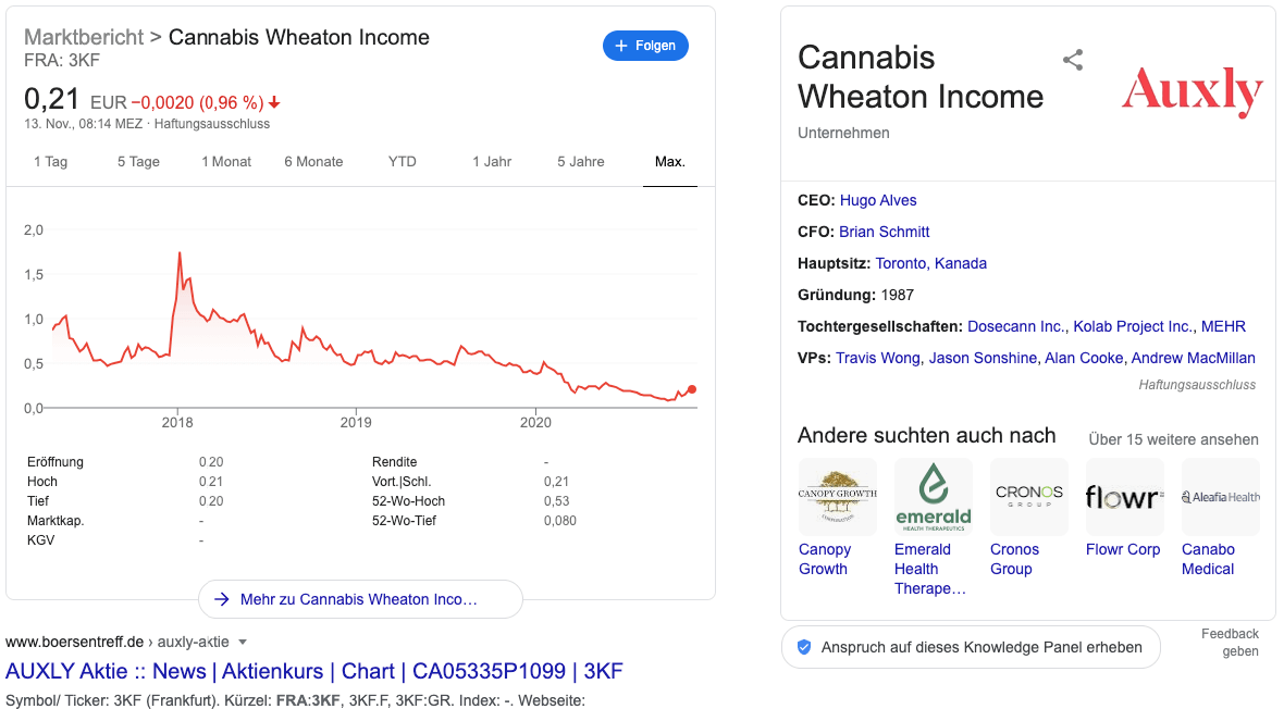 Cannabis Wheaton Aktie kaufen