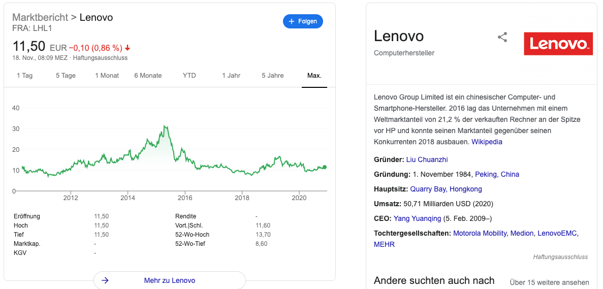 Lenovo Aktie