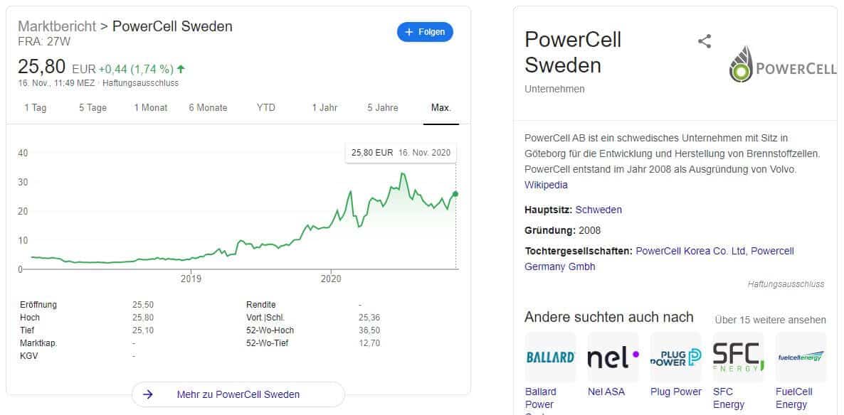 Powercell Aktie Kaufen