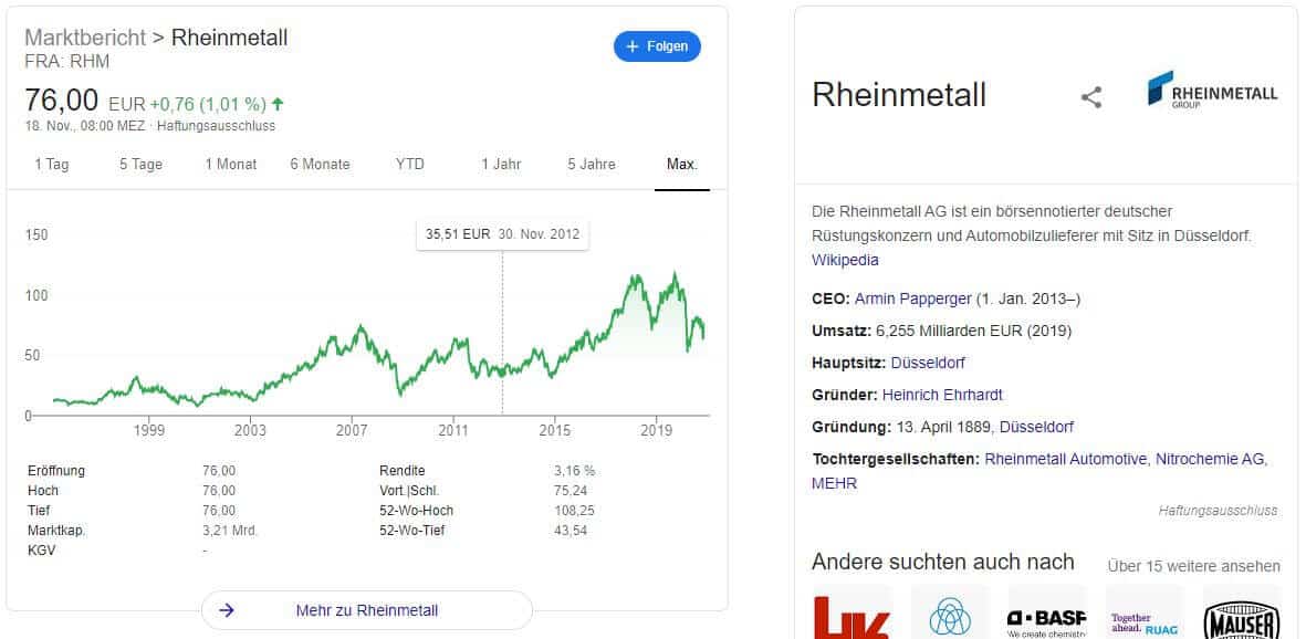 Rheinmetall Aktie Kaufen