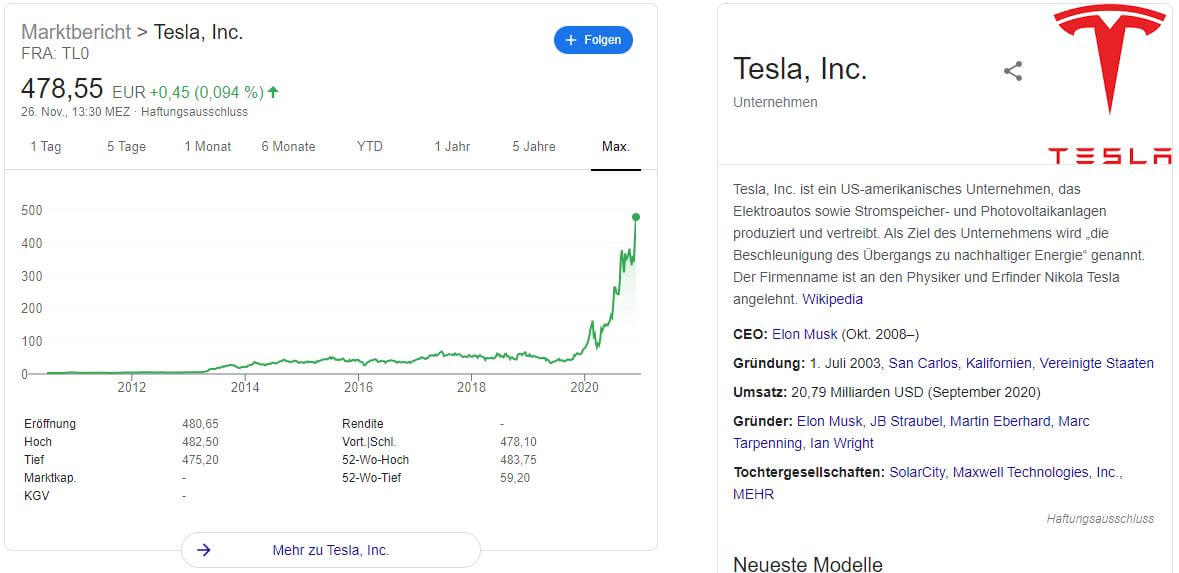 Tesla Aktie Kaufen