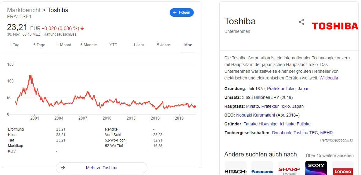 Toshiba Aktie