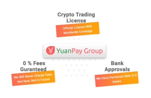 Yuan Pay Group Einzahlung