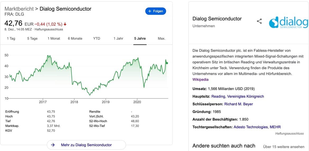 Dialog Semiconductors Aktien kaufen - Kurs 5y