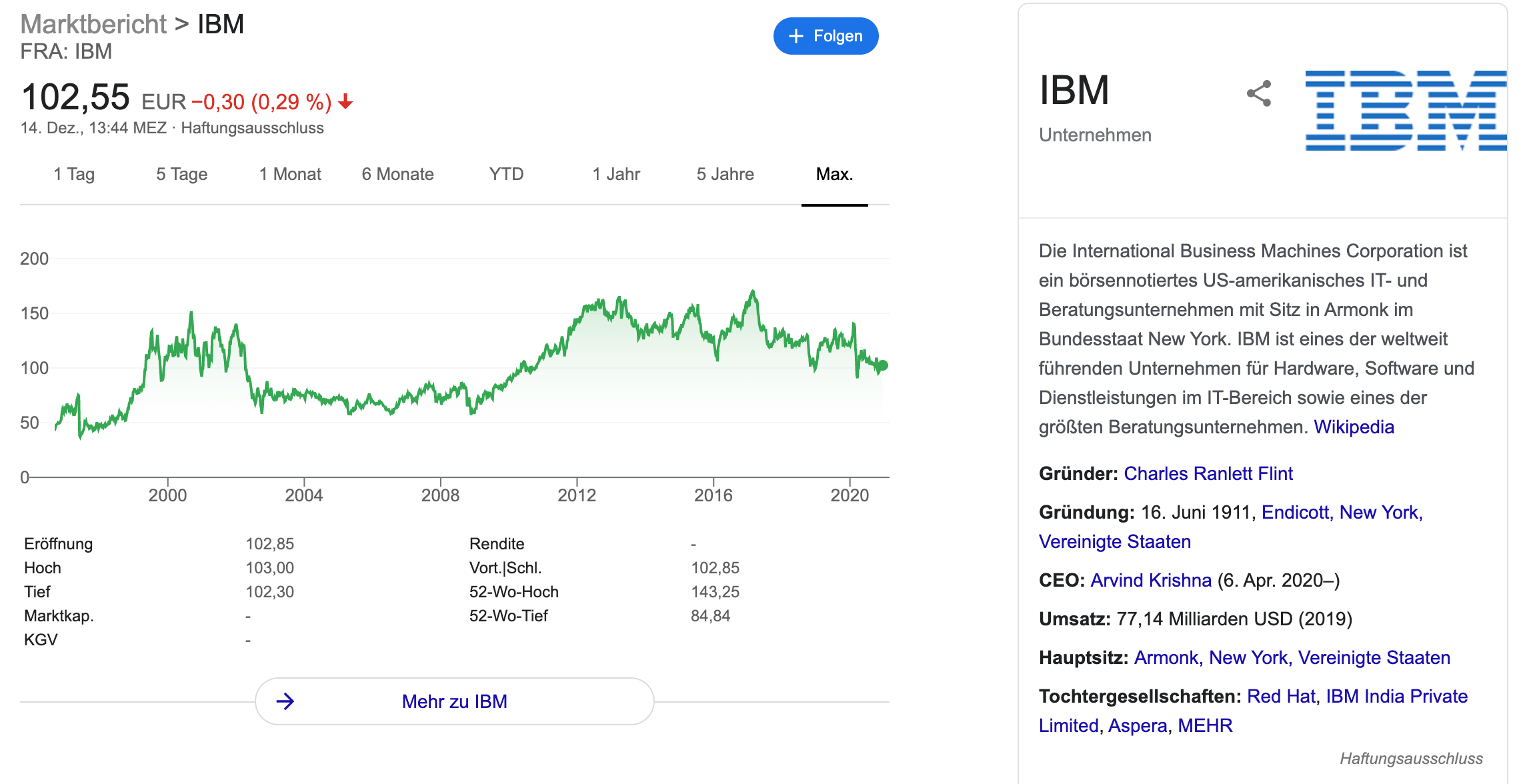 IBM Aktie