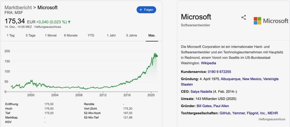 Microsoft Aktie kaufen - Prognose