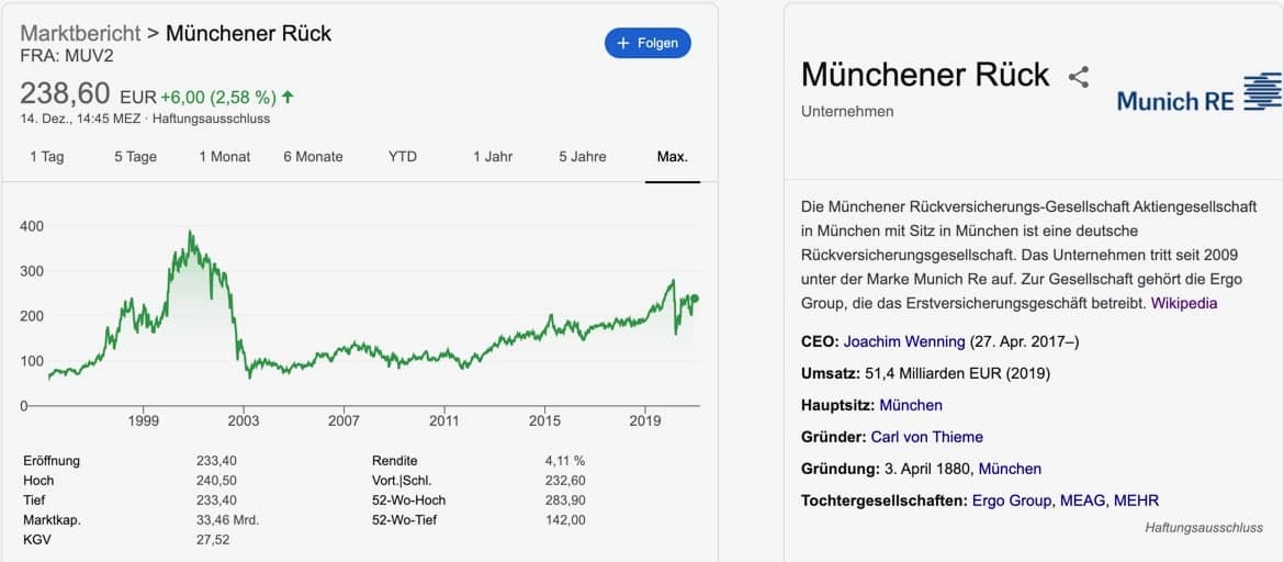 Munichre Aktie Kaufen Kurs Prognose Dividende 2021