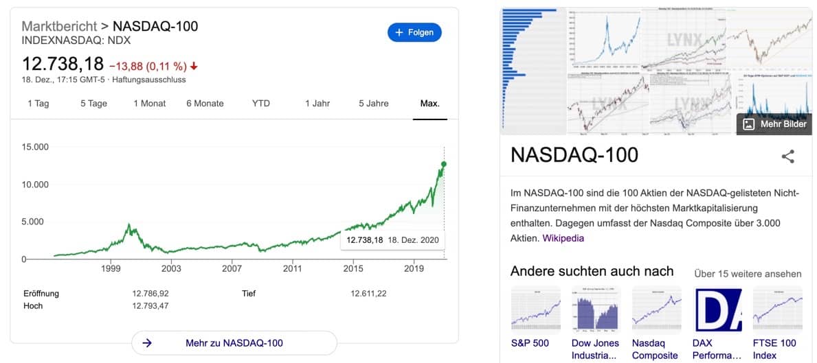 NASDAQ Aktien kaufen